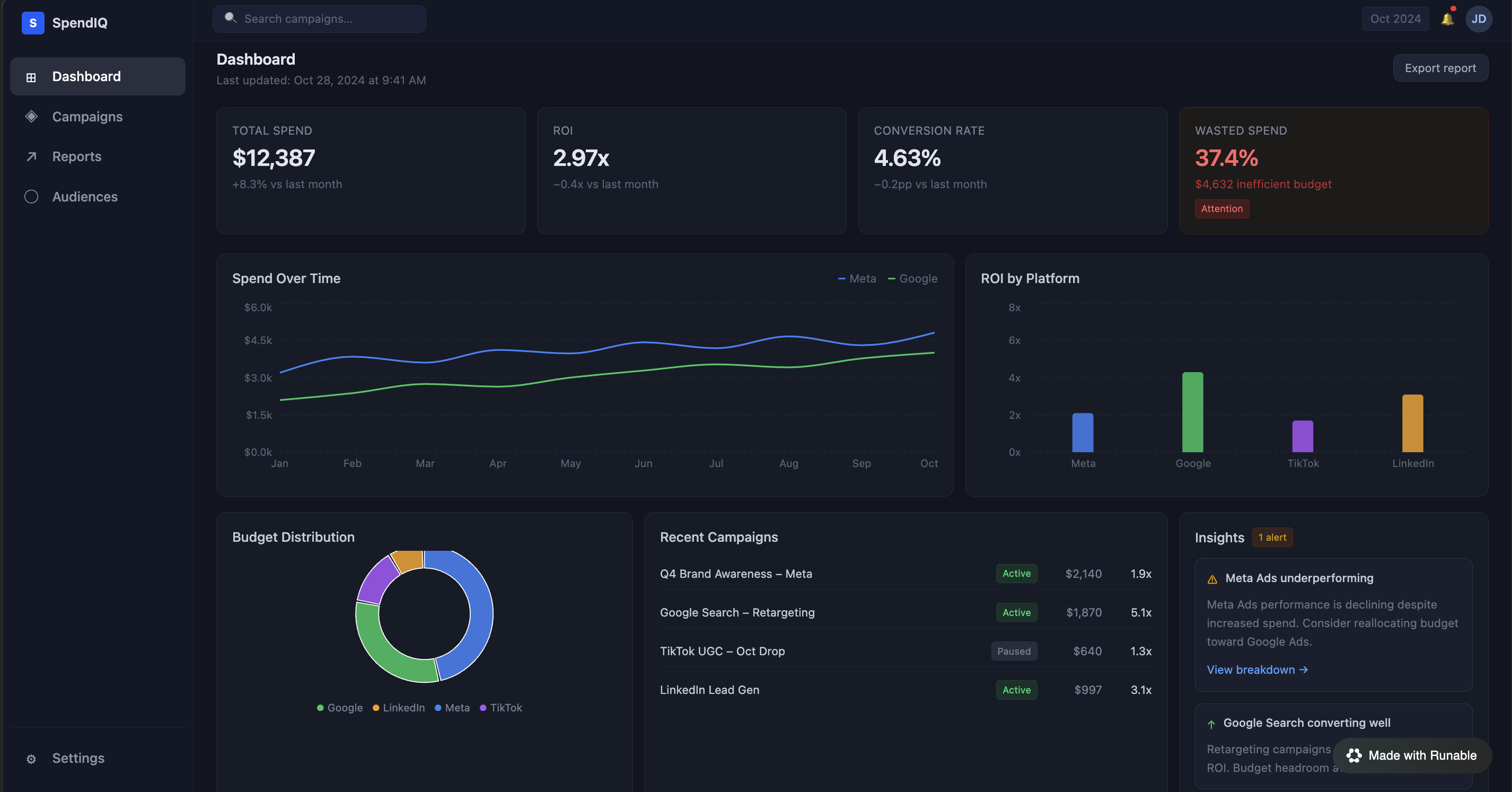 CRM dashboard and conversion tracking visuals