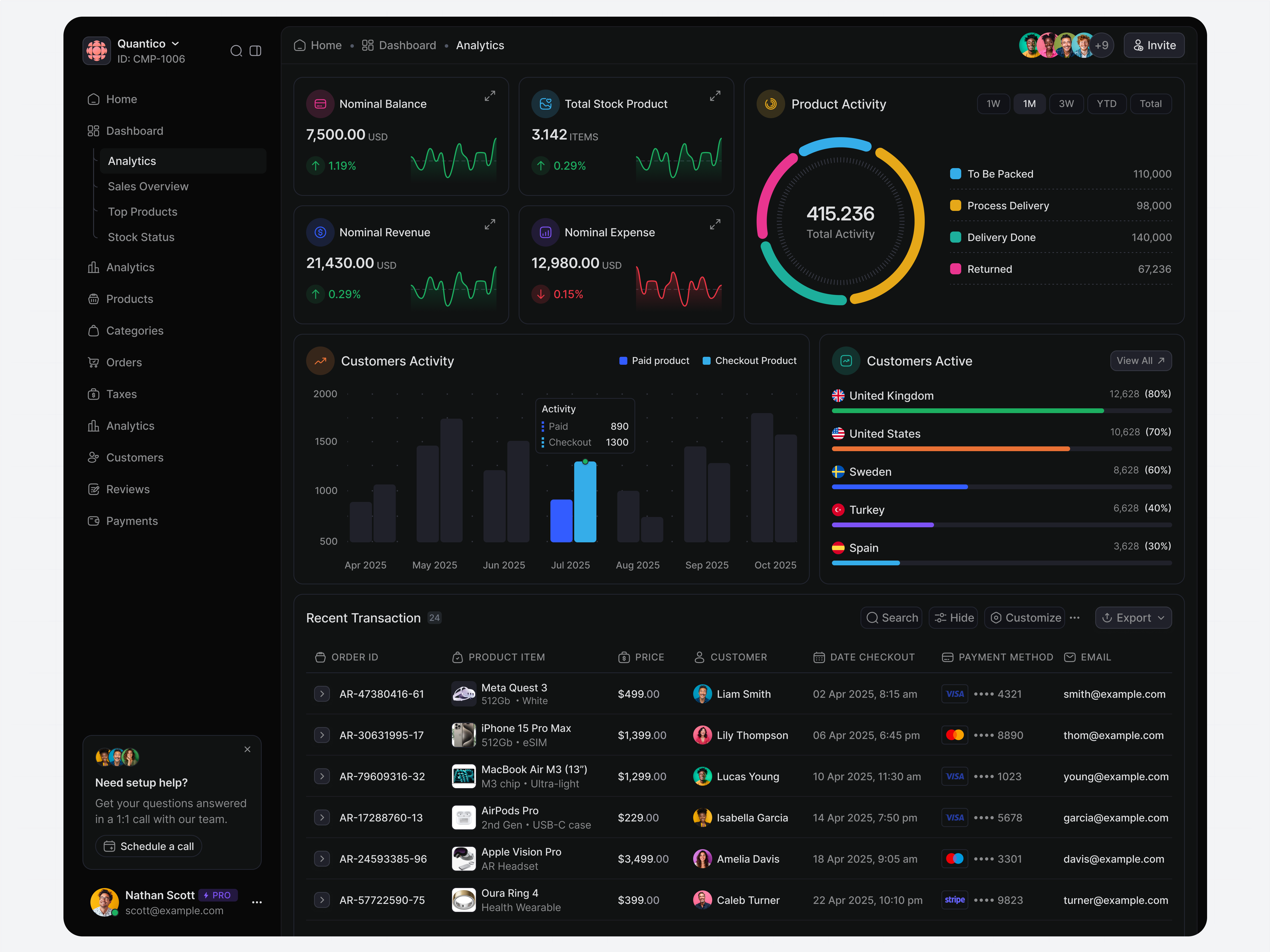 Demand generation analytics and campaign performance